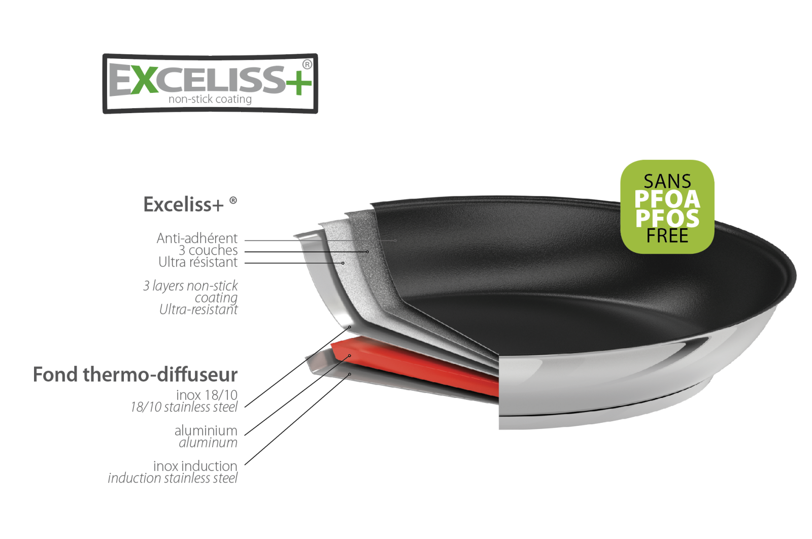 High Frying Pan Cristel  Stainless Steel Non-stick Exceliss+ Strate 28 cm