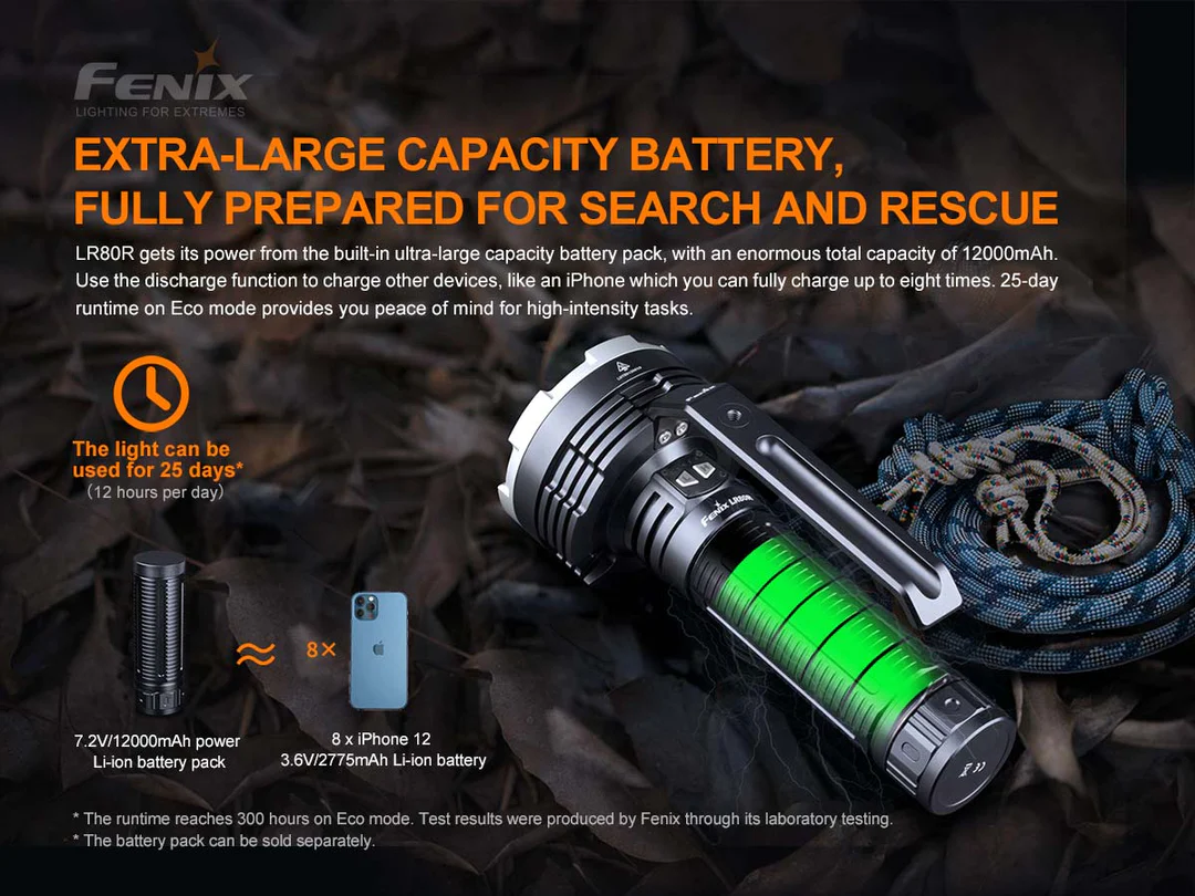 Rechargeable LED Flashlight LR80R 18000 Lumen Fenix