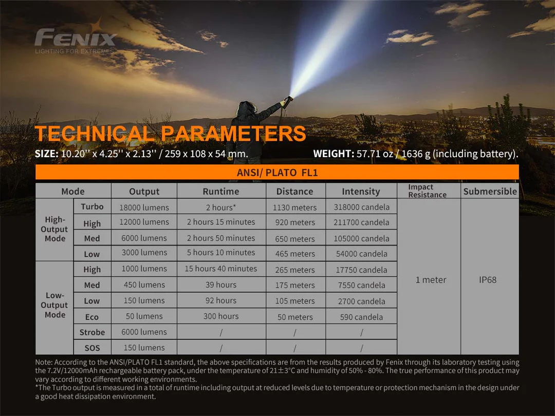 Torcia Ricaricabile LED LR80R 18000 Lumen Fenix