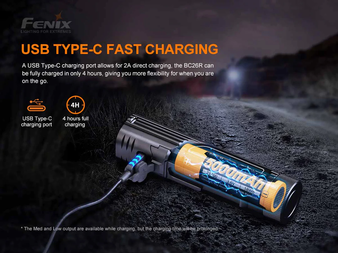 Torcia LED per Bicicletta 1600 Lumen BC26R Fenix