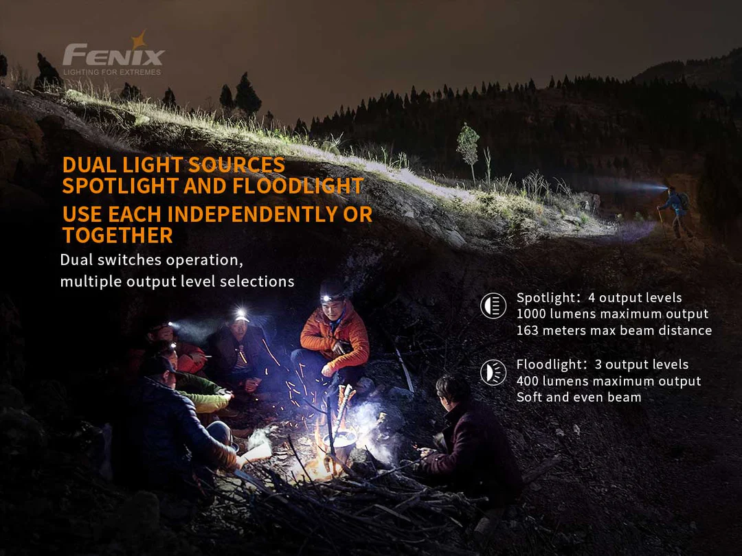 1400 Lumen Fenix LED Head Torch HM65R