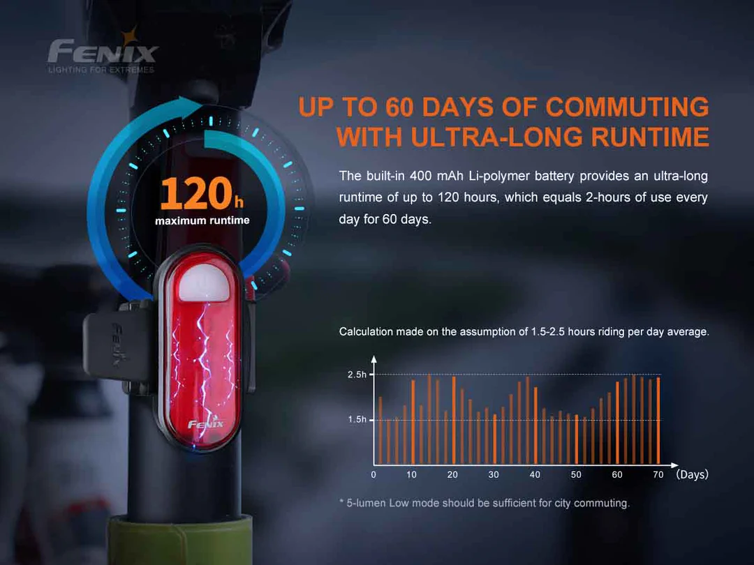 Torcia Led Posteriore Rossa per Bici 15 Lumen Fenix