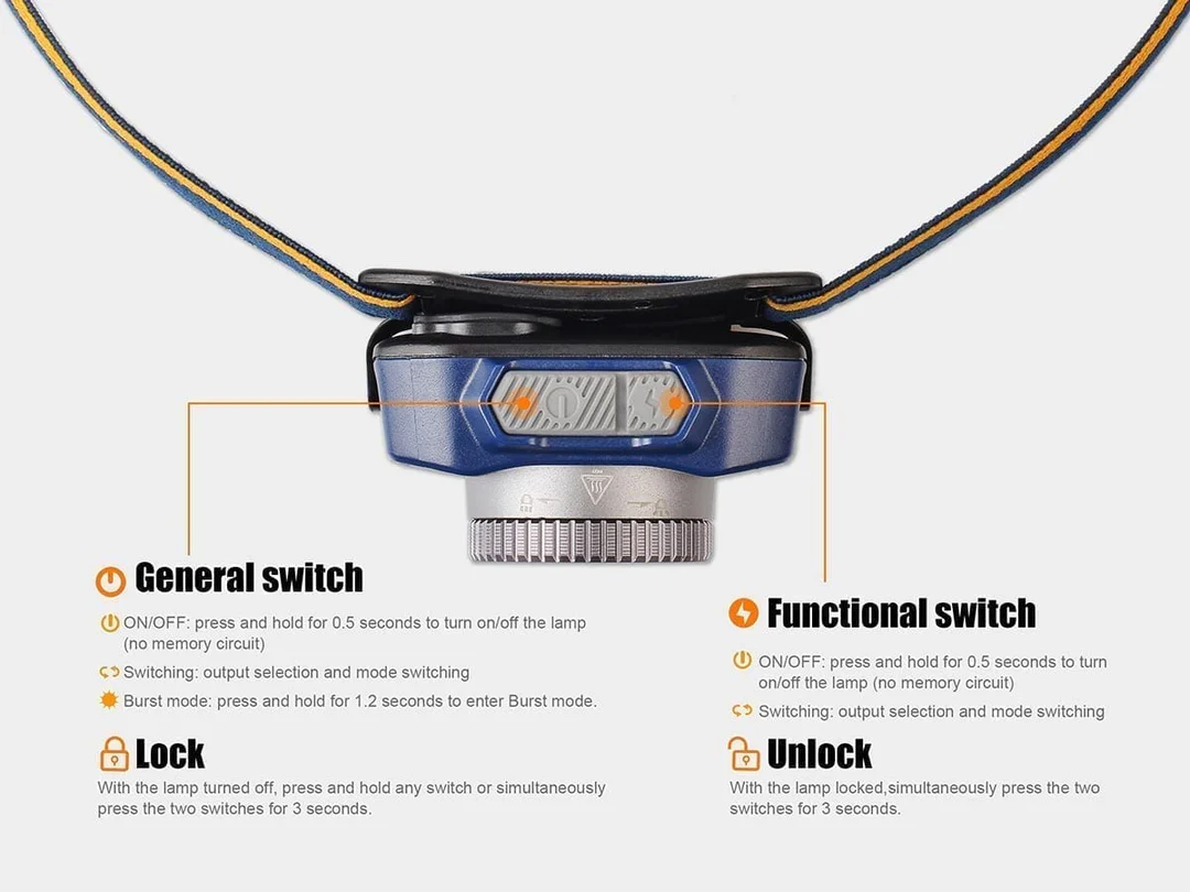 Torcia Frontale LED HL40R 600 Lumen Fenix